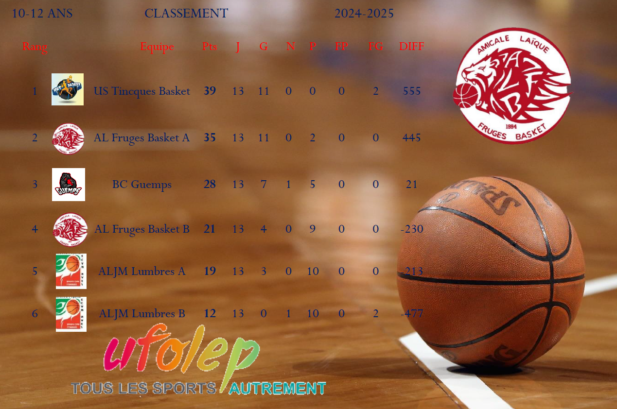 Classement 10 12 ans 1